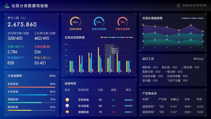 大数据在垃圾分类的应用-第1张图片-彩蝶百科 大数据在垃圾分类的应用-第1张图片-彩蝶百科