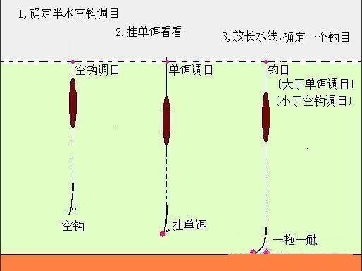 休闲垂钓解释是什么-第1张图片-彩蝶百科 休闲垂钓解释是什么-第1张图片-彩蝶百科
