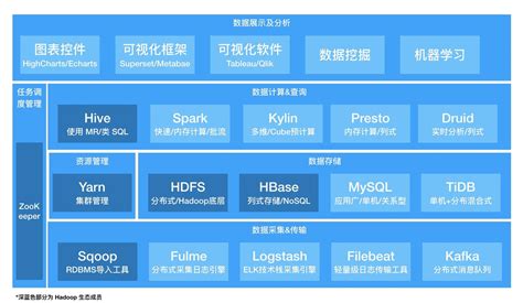 大数据技术工业大数据中心是干嘛的-第1张图片-彩蝶百科 大数据技术工业大数据中心是干嘛的-第1张图片-彩蝶百科