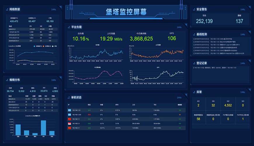 大数据监管平台-第1张图片-彩蝶百科