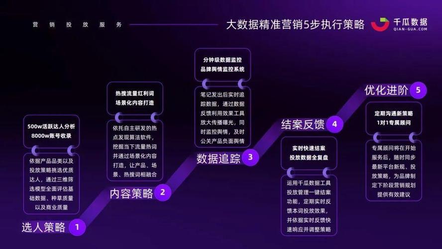 大数据推广的意义和价值-第1张图片-彩蝶百科