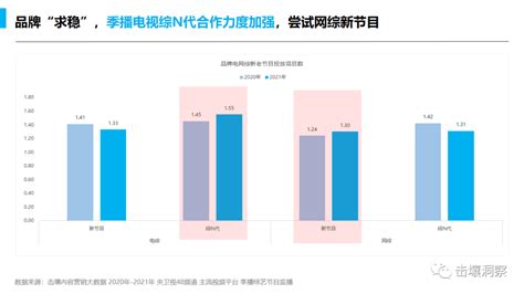 植入广告大数据案例-第1张图片-彩蝶百科
