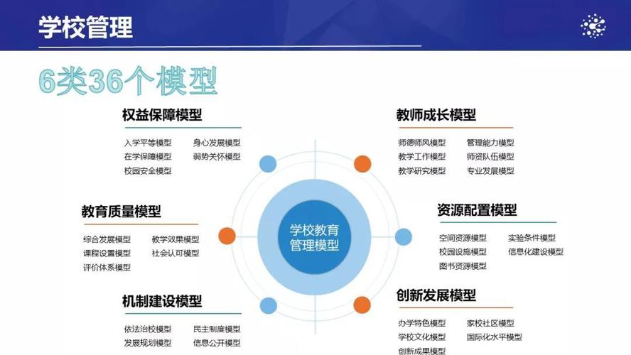 教育大数据的最终价值体现在驱动-第1张图片-彩蝶百科