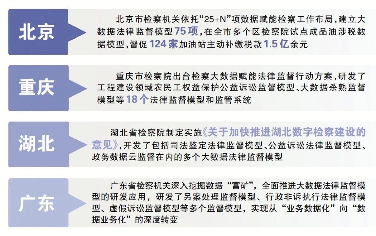 法律大数据-第1张图片-彩蝶百科
