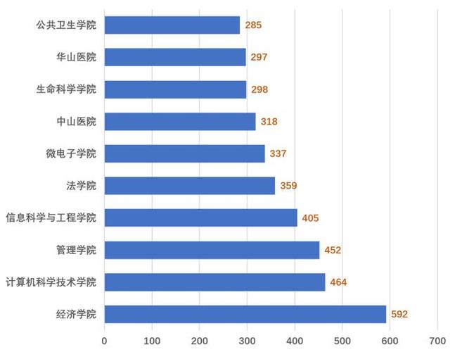 复旦大学大数据学院研究生院-第1张图片-彩蝶百科