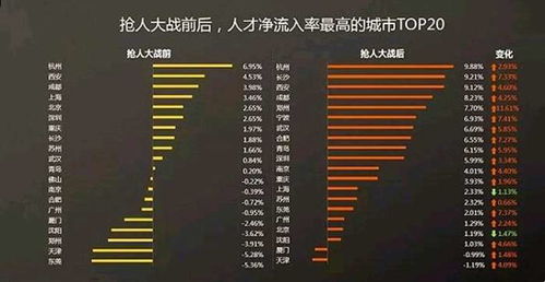 优化人才服务机制-第1张图片-彩蝶百科