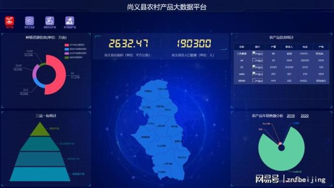 浙江电商大数据采集方案最新-第1张图片-彩蝶百科 浙江电商大数据采集方案最新-第1张图片-彩蝶百科
