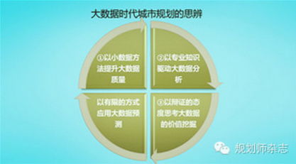 对于大数据时代的心得-第1张图片-彩蝶百科 对于大数据时代的心得-第1张图片-彩蝶百科