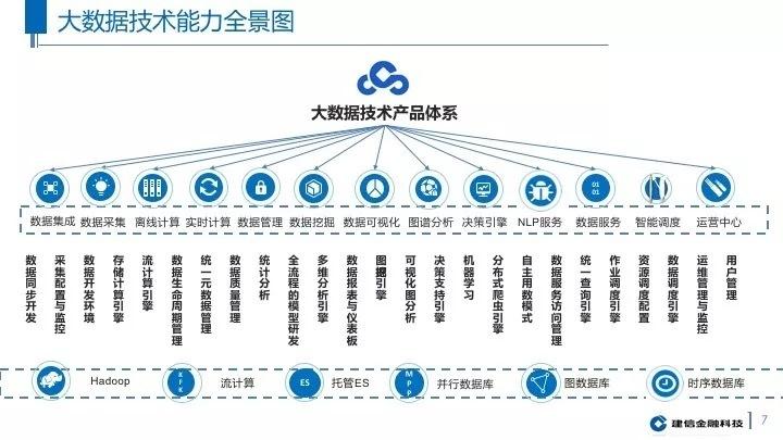 大数据采集能力怎么提升工作能力-第1张图片-彩蝶百科