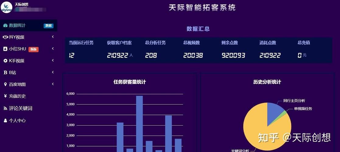 大数据销售的重要性-第1张图片-彩蝶百科
