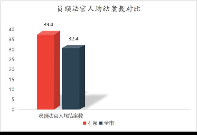 湖北省高院司法大数据中心主任-第1张图片-彩蝶百科