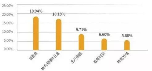 聊城市大数据-第1张图片-彩蝶百科