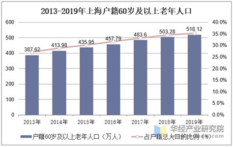 上海人口查询-第1张图片-彩蝶百科