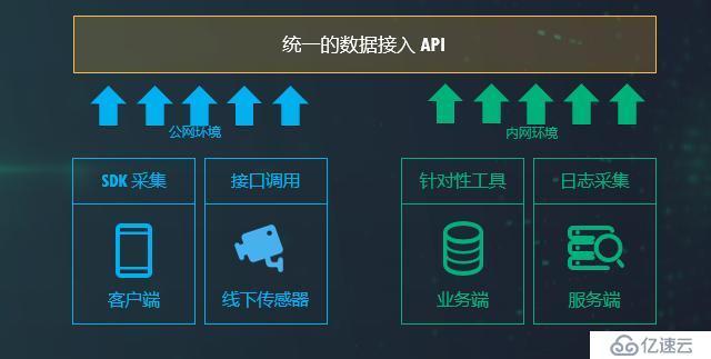 常用的大数据采集平台有哪几种-第1张图片-彩蝶百科