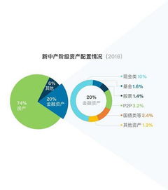 大数据与财务管理主要学什么-第1张图片-彩蝶百科