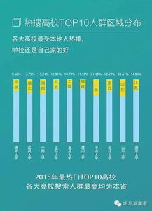 陇南市高考报名-第1张图片-彩蝶百科