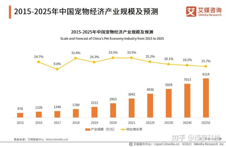 内江宠物学校-第1张图片-彩蝶百科