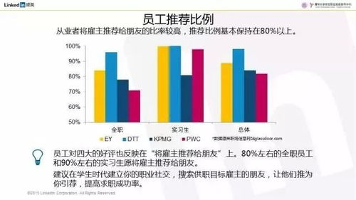 大数据与与会计好不好-第1张图片-彩蝶百科