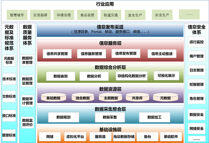 大数据基础架构选型要求-第1张图片-彩蝶百科