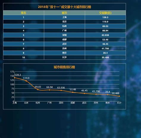 大数据时代的利与弊-第1张图片-彩蝶百科