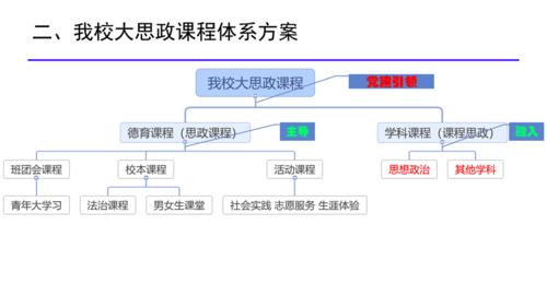大数据课程思政研究-第1张图片-彩蝶百科 大数据课程思政研究-第1张图片-彩蝶百科