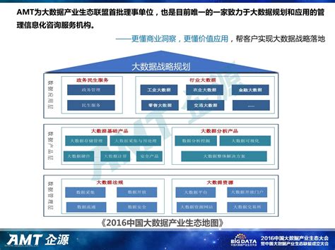 大数据技术企业-第1张图片-彩蝶百科