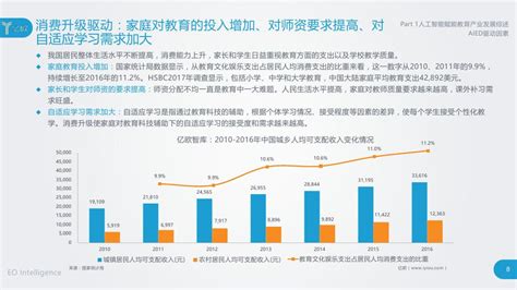 大数据在教育的实际应用-第1张图片-彩蝶百科 大数据在教育的实际应用-第1张图片-彩蝶百科