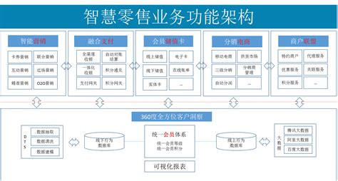 大数据五大-第1张图片-彩蝶百科