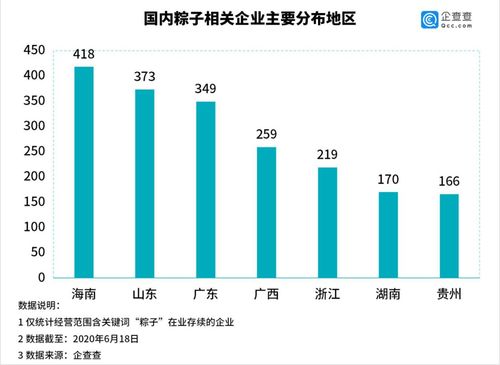 大数据开源项目-第1张图片-彩蝶百科