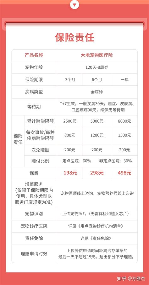 为什么宠物医疗保险重要？-第1张图片-彩蝶百科