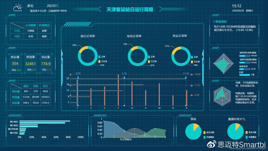 大数据智慧应用主要教学内容是什么-第1张图片-彩蝶百科