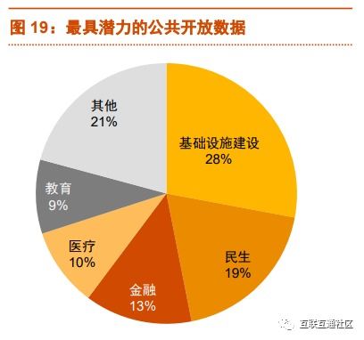 1.改善公共服务-第1张图片-彩蝶百科