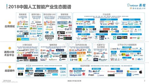 大数据推动智能制造的三个方向的正确顺序是什么-第1张图片-彩蝶百科