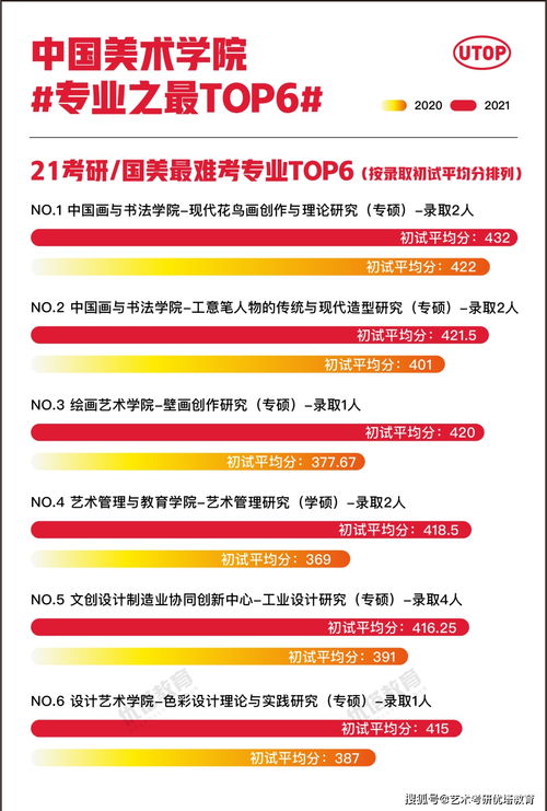 大数据专业有什么科目-第1张图片-彩蝶百科