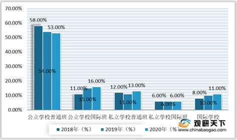 留学目的地分布-第1张图片-彩蝶百科