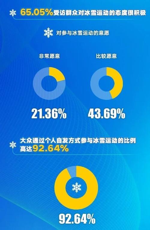 冬奥会我知道怎么写-第1张图片-彩蝶百科
