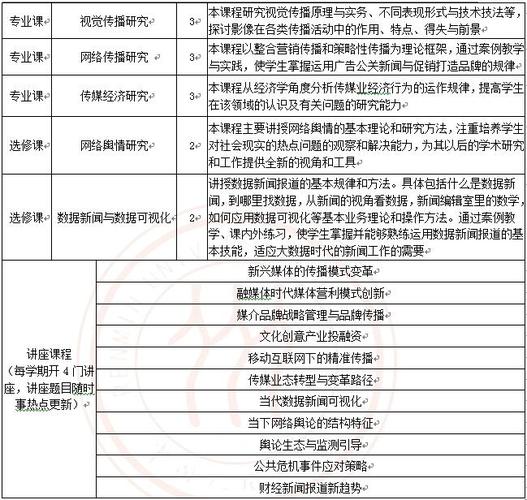1.培养目标-第1张图片-彩蝶百科