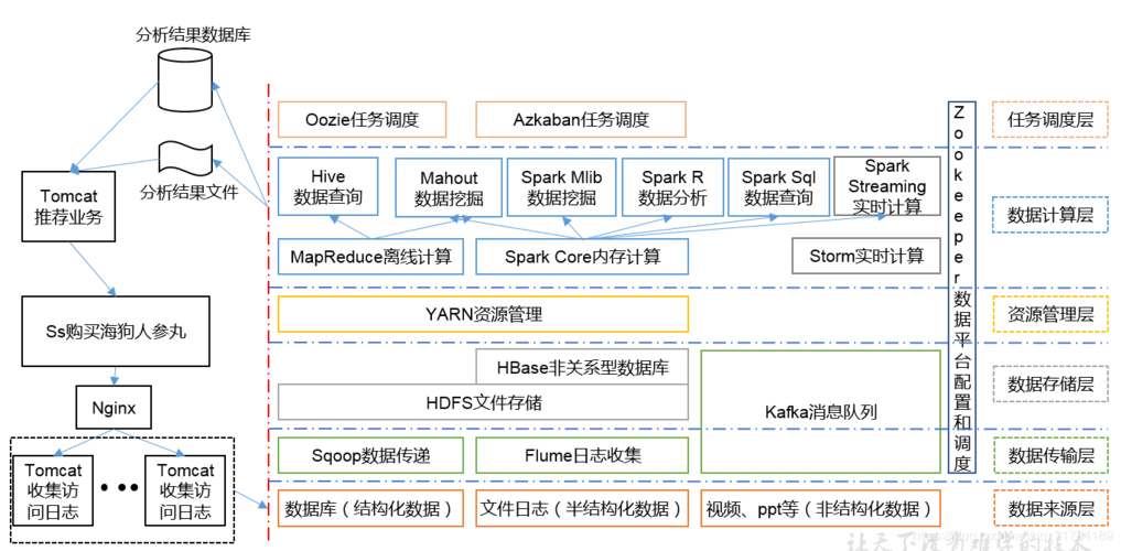 hadoop大数据开发基础电子书-第1张图片-彩蝶百科 hadoop大数据开发基础电子书-第1张图片-彩蝶百科