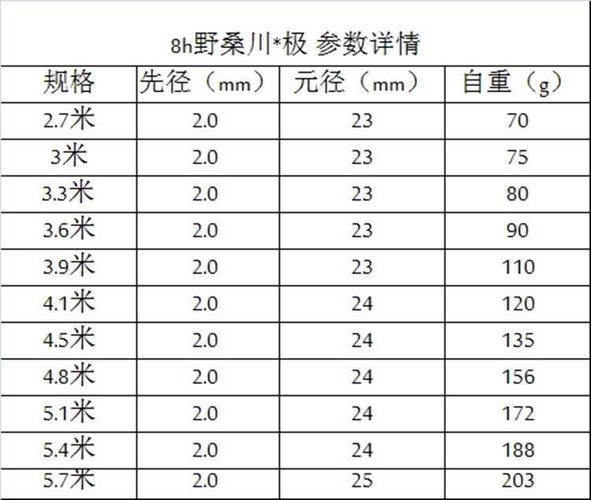 附近垂钓鱼塘地址-第1张图片-彩蝶百科