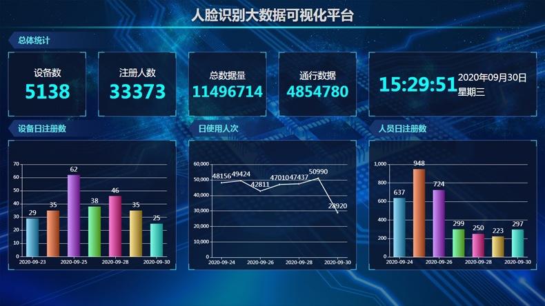 探索人脸识别大数据系统-第1张图片-彩蝶百科