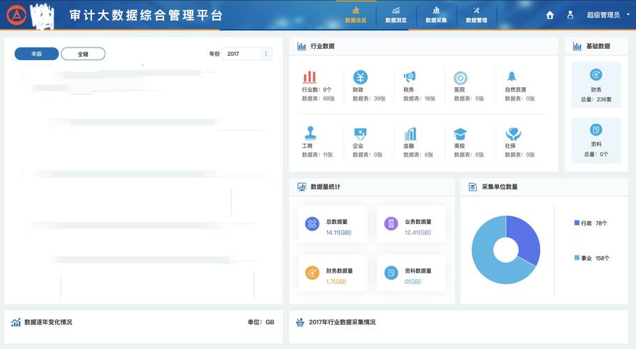 统计局数据平台建设方案-第1张图片-彩蝶百科