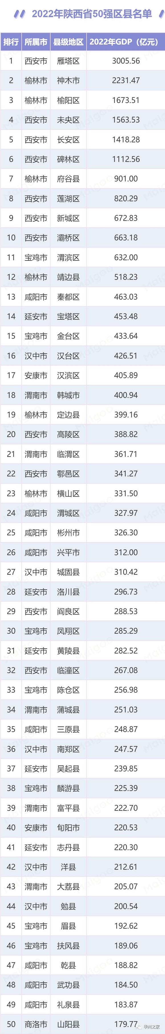 陕西大数据产业园-第1张图片-彩蝶百科 陕西大数据产业园-第1张图片-彩蝶百科