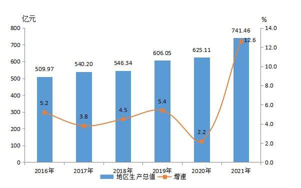 探索惠州市惠城区房产大数据-第1张图片-彩蝶百科 探索惠州市惠城区房产大数据-第1张图片-彩蝶百科
