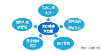 大数据如何建立好信息系统-第1张图片-彩蝶百科 大数据如何建立好信息系统-第1张图片-彩蝶百科