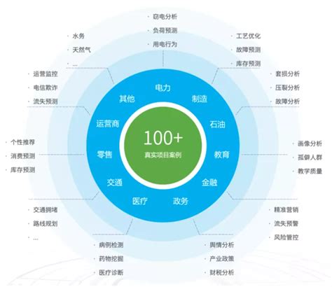 1.学习大数据基础知识：-第1张图片-彩蝶百科