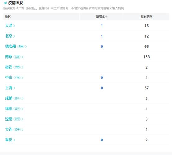 疫情实时大数据报告查询-第1张图片-彩蝶百科 疫情实时大数据报告查询-第1张图片-彩蝶百科