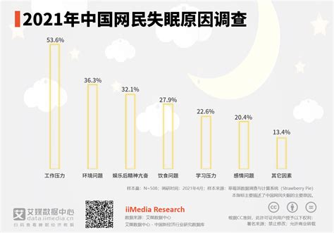 国人睡眠质量报告-第1张图片-彩蝶百科