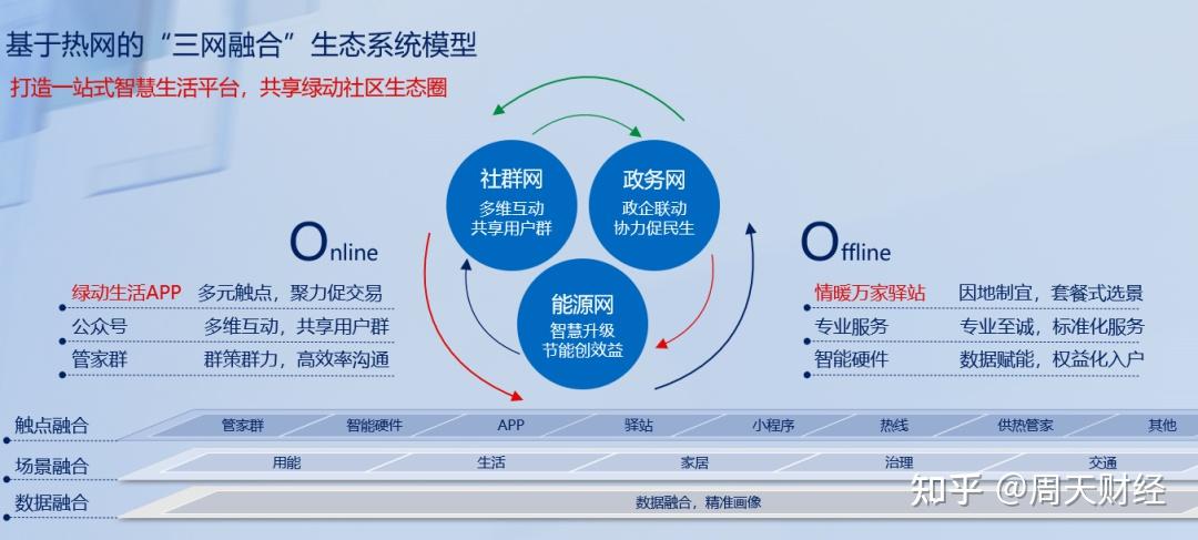 大数据如何助力碳中和碳达峰-第1张图片-彩蝶百科