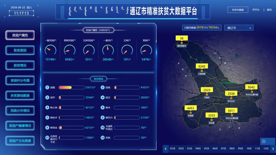 贵阳大数据试点项目-第1张图片-彩蝶百科