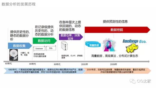 大数据对数据处理的影响-第1张图片-彩蝶百科